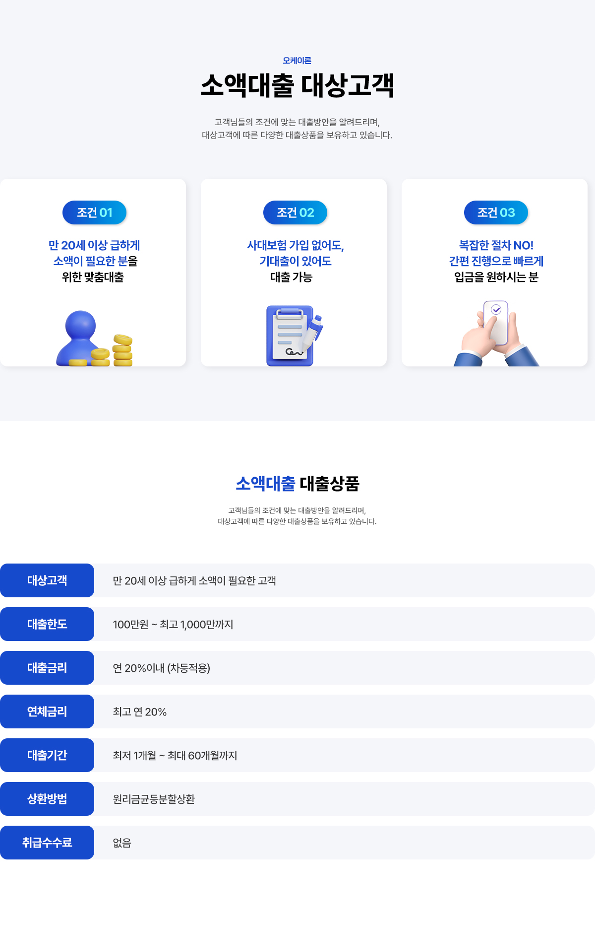 소액대출 소액대출